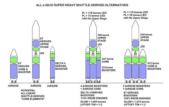 NASA's Space Launch System - Liquid Alternative